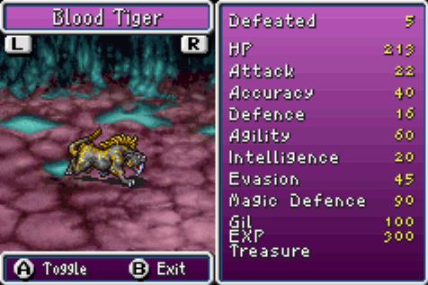 Bloody Tiger...